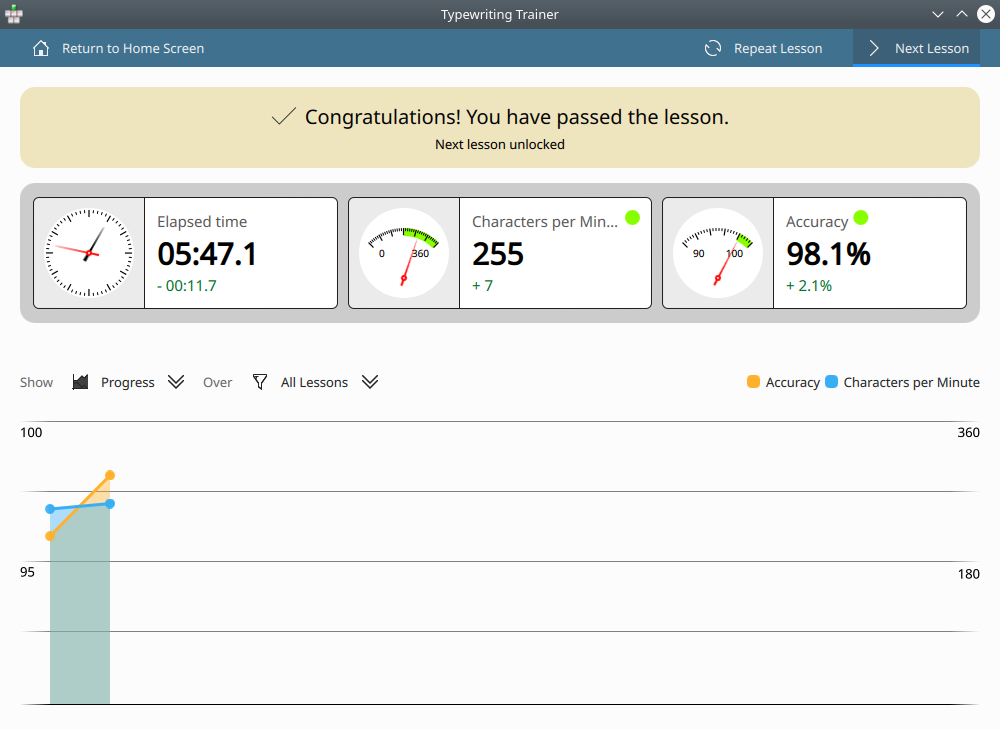 Reviewing Typing Performance after Finishing a Lesson